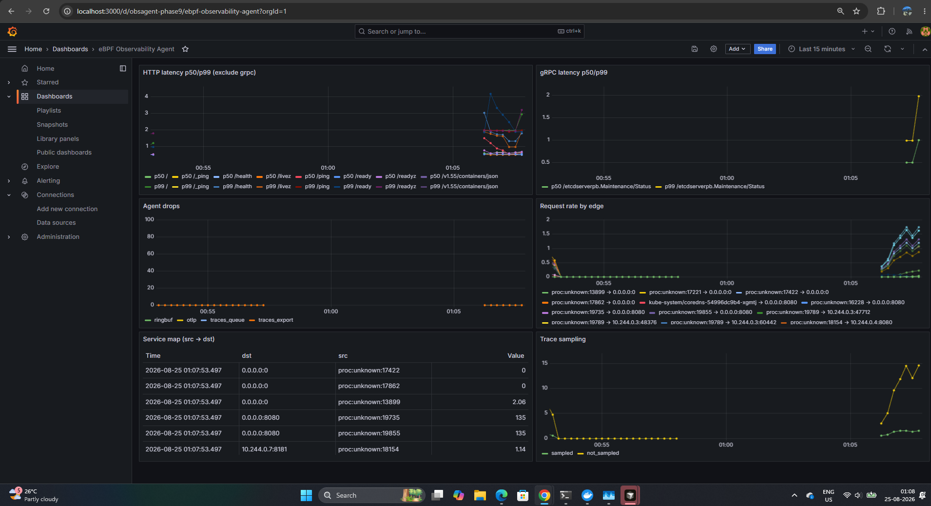 eBPF agent Grafana Vision-95 dashboard
